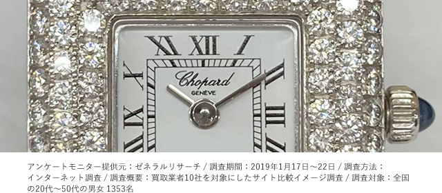 ショパール 買取