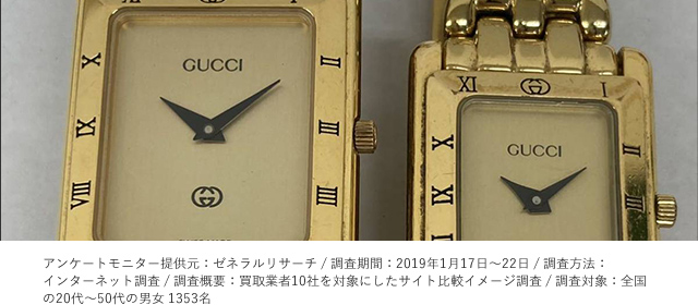 グッチ 買取