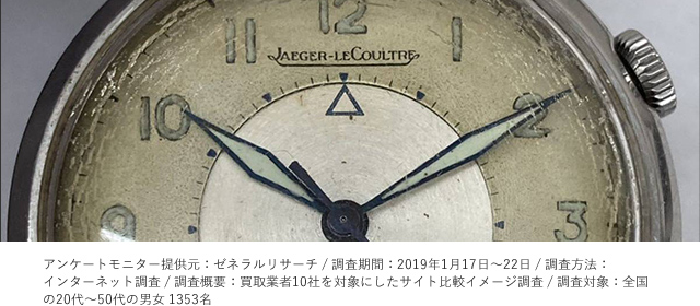 ジャガールクルト 買取