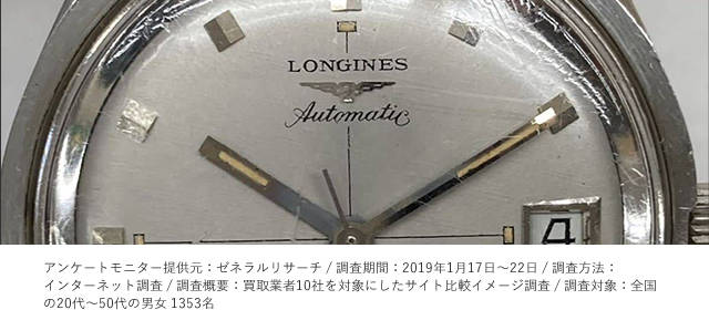 ロンジン 買取