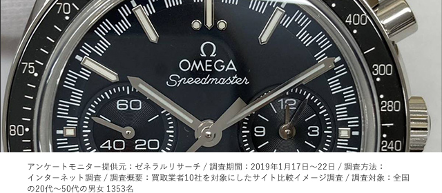 オメガ 買取