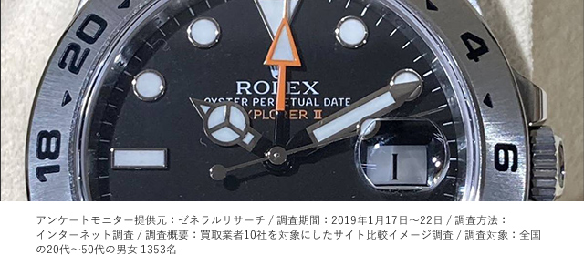 ロレックス 買取
