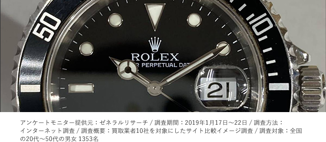 サブマリーナ 買取