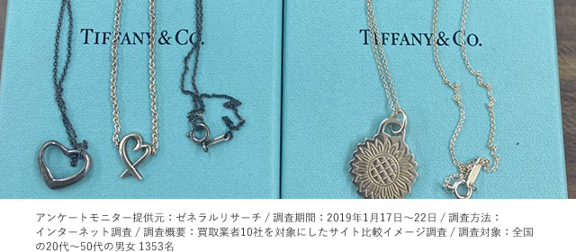 ティファニー 買取
