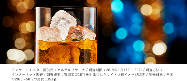 スプリングバンク 買取