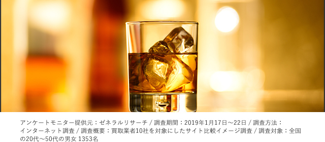 ホワイトホース 買取
