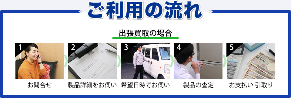 買取の流れ